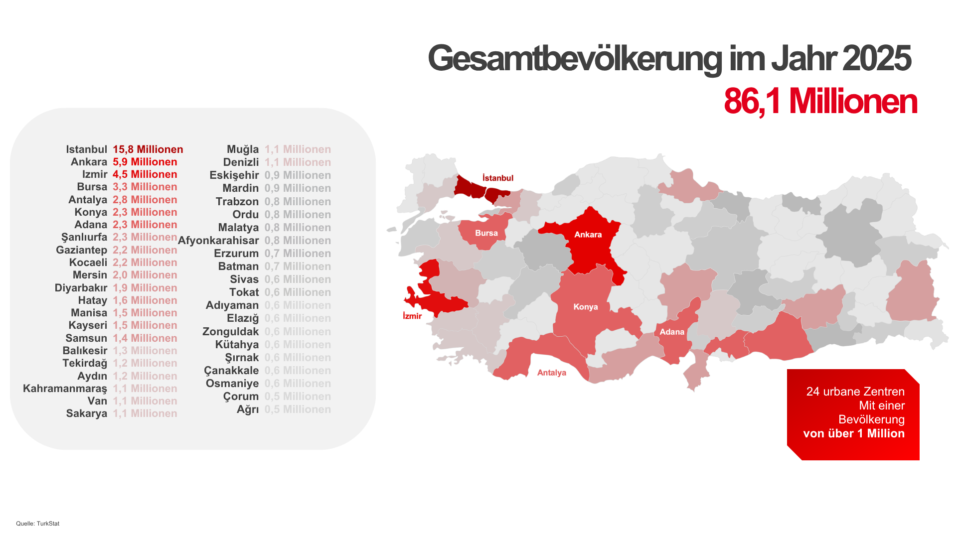 toplam nüfus-2026-Almanca.png