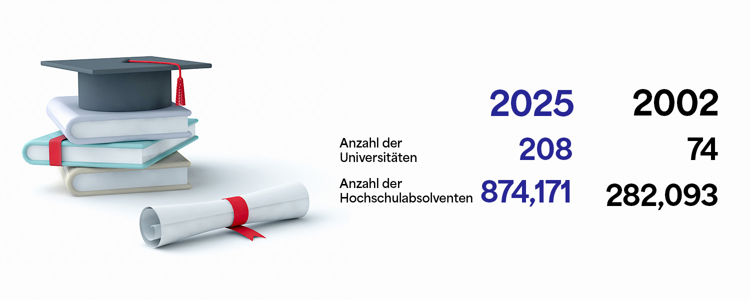 GRAPH 3-Universities-DE.jpg