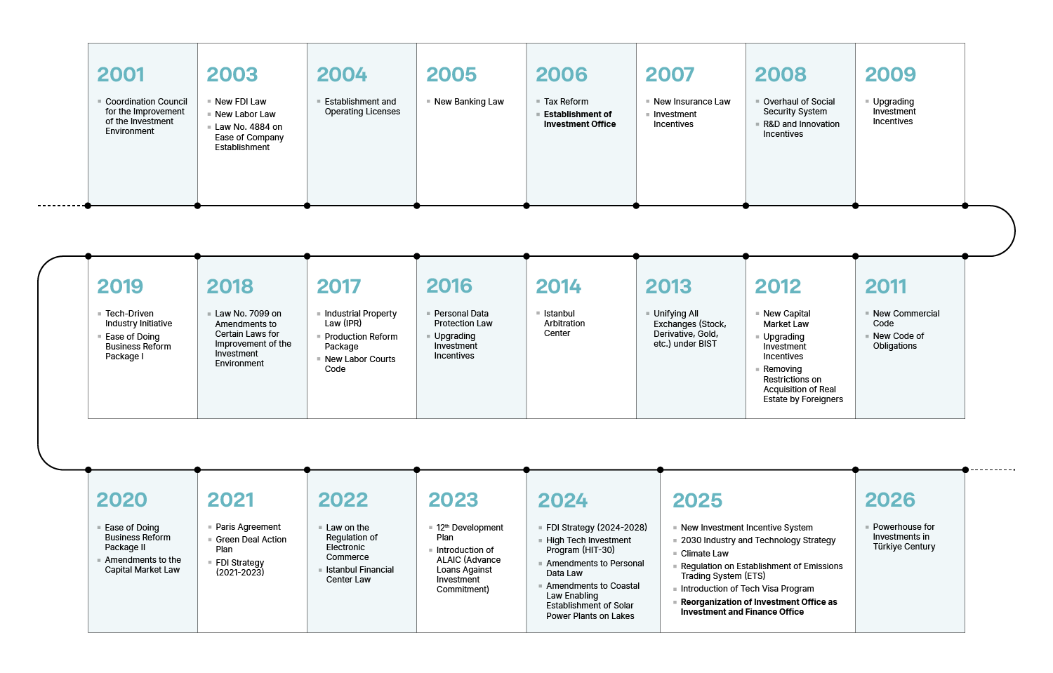 GRAPH 1-reform-timetable-EN.png