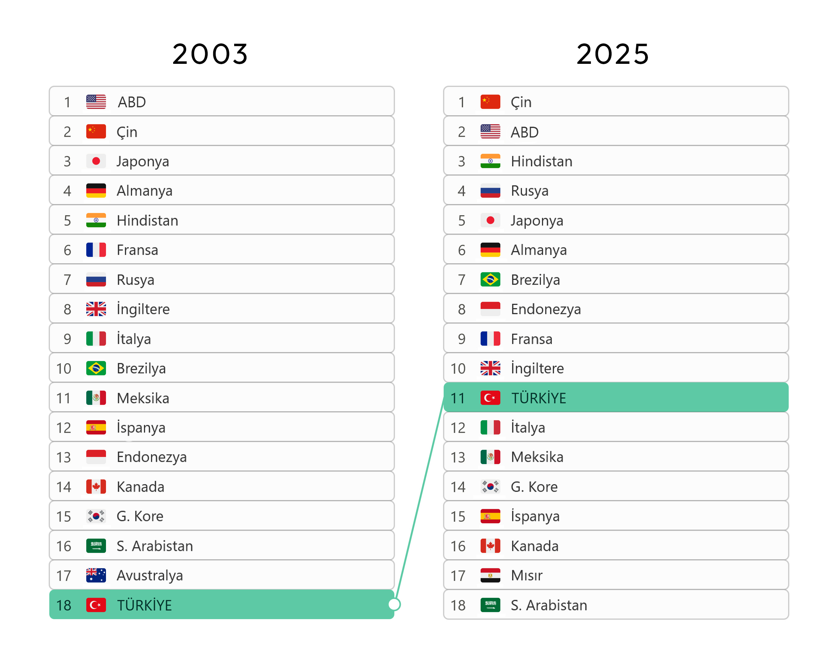 GDP-Ranking-2021-TR.jpg
