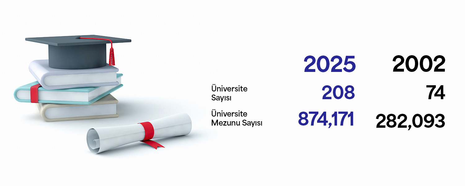 GRAPH--3-Universities-TR.jpg